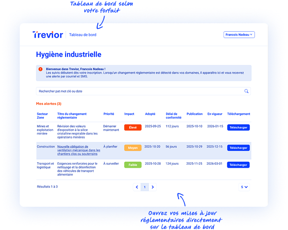 Tableau de bord des alertes réglementaires au Québec et Canada